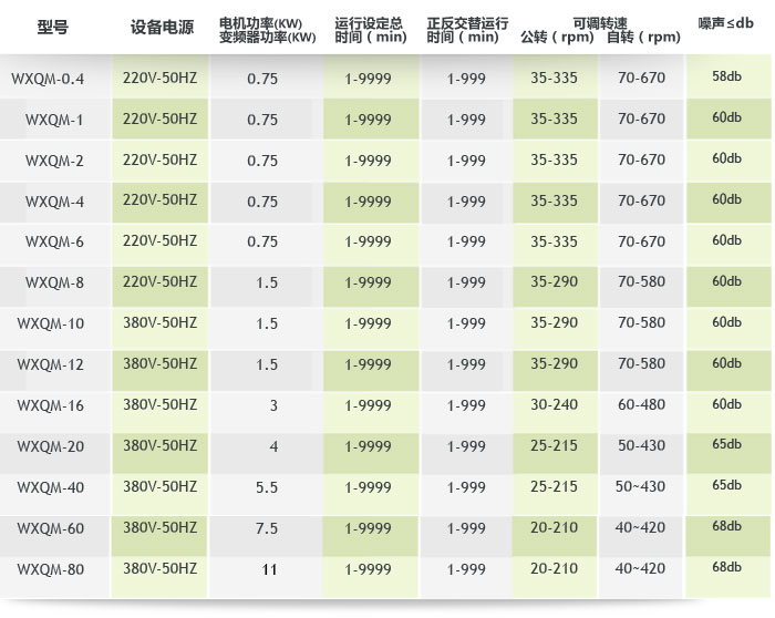 �섓(chu��ng)�Pʽ����ʽ��ĥ�C����(sh��)