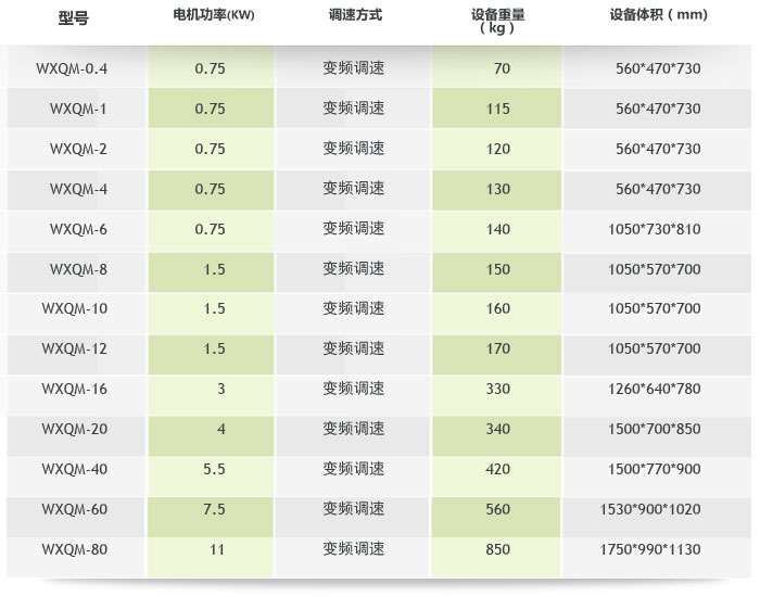 �섓(chu��ng)�Pʽ����ʽ��ĥ�C����(sh��)