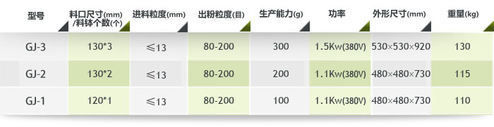 ���(d��ng)ĥ�әC(j��)����(sh��)